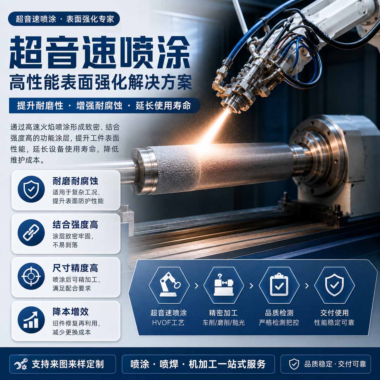 超音速喷涂|为工业零部件打造耐磨、耐腐蚀、长寿命表面