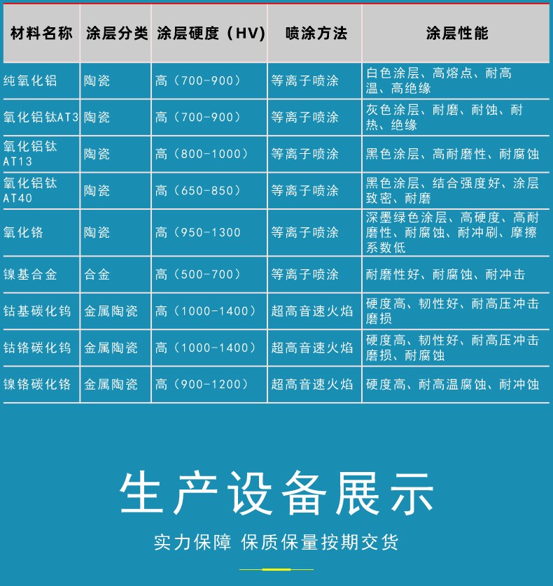 和季康碳化钨喷涂 硬质合金 拉丝卷筒 氧化铬 合金 铜 铝 钼 快速交货