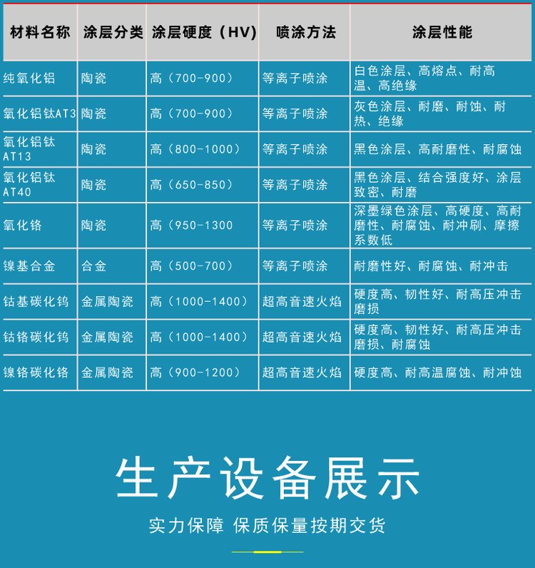 拉丝机碳化钨钢圈 喷涂层 电线电缆专用 售后完善 加工定制 包邮