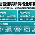 超音速喷涂价格全解析|从每平方米到每公斤，2025年报价逻辑与降本策略