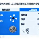 提高耐腐蚀性涂层|从材料选择到工艺优化的全链路指南