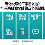 氧化锆导轮厂家怎么选？十年采购经验总结的五个关键维度