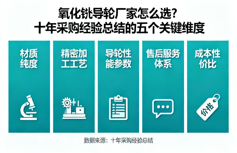 氧化锆导轮厂家怎么选？十年采购经验总结的五个关键维度