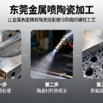 东莞金属喷陶瓷加工|让金属表面拥有陶瓷级耐磨与防腐的硬核工艺