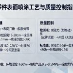 机械零件表面喷涂|从工艺细节到质量控制的完整指南