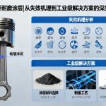 活塞杆耐磨涂层|从失效机理到工业级解决方案的深度解析