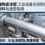 耐腐蚀陶瓷涂层选型指南：工业设备长效防护核心材料