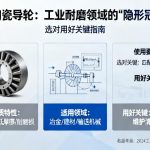 喷陶瓷导轮|工业耐磨领域的“隐形冠军”，如何选对用好是关键